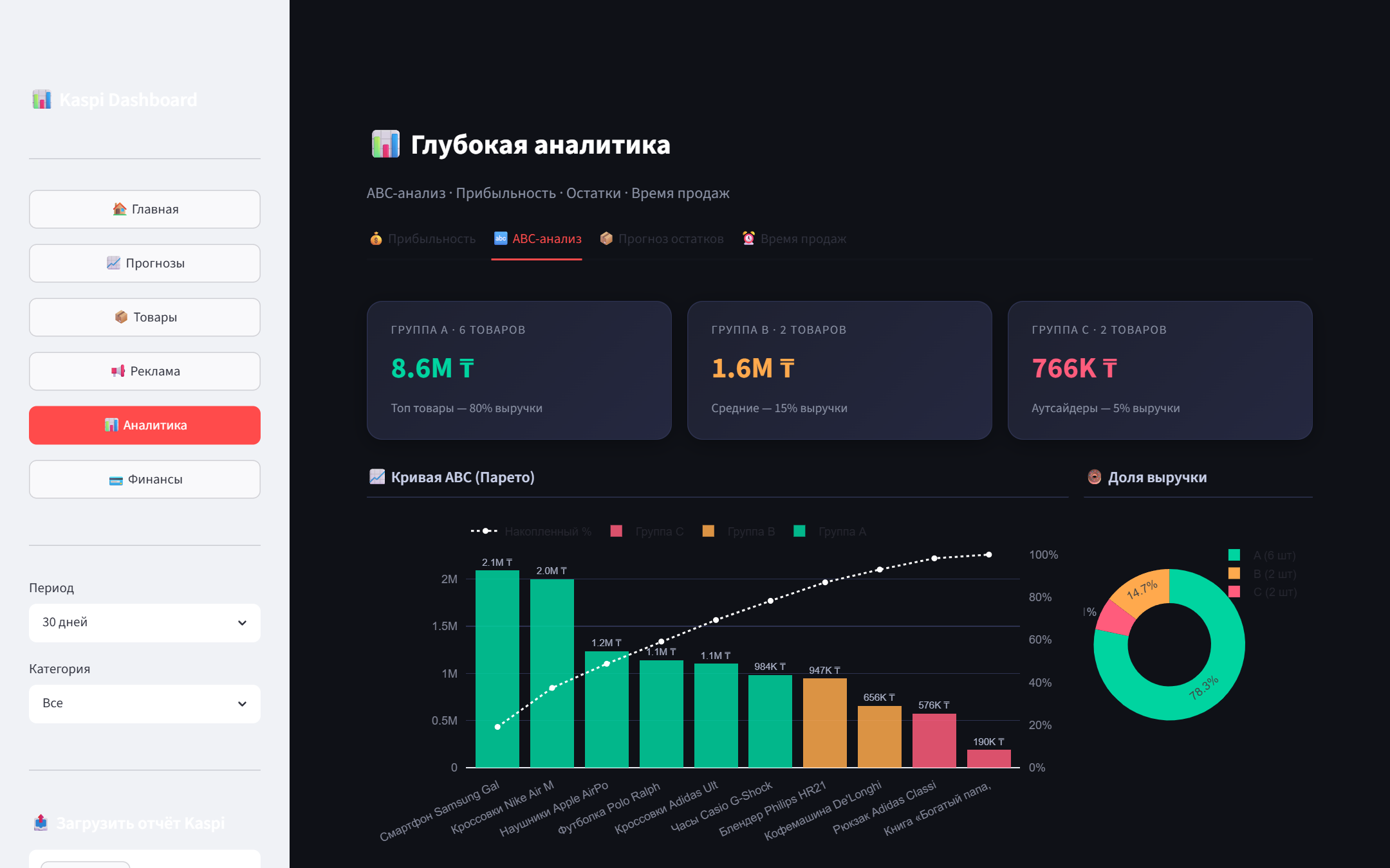 ABC-анализ ассортимента: группы товаров A, B, C, кривая Парето и доли выручки