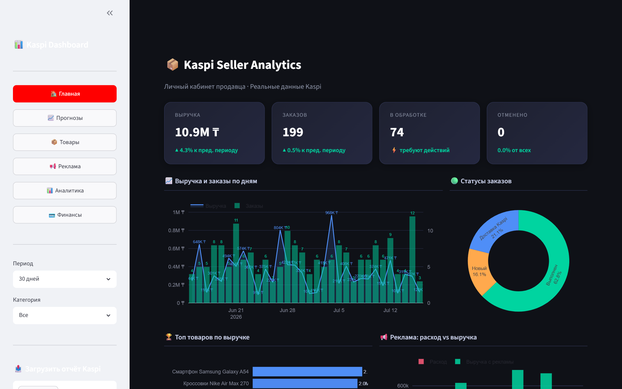 Скриншот дашборда Kaspi-продавца: выручка, заказы, график по дням и статусы заказов